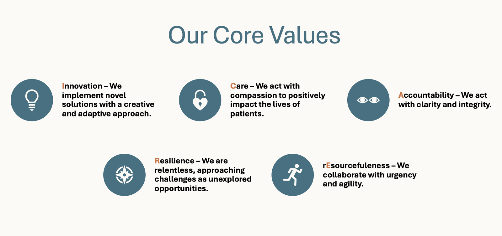 Core Values